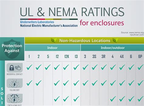 ce rated electrical enclosures|nema enclosure rating chart.